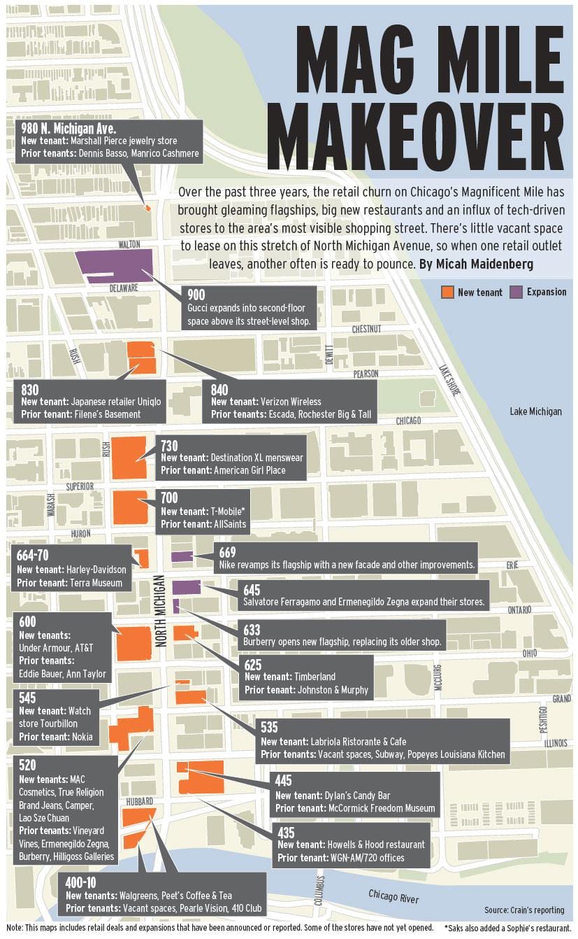 magnífico milla Chicago mapa